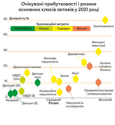 Інфографіка Леонід Лукашенко