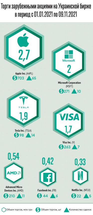 Инфографика Леонид Лукашенко