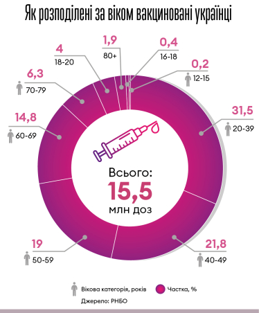 Зеленский хочет раздавать смартфоны пожилым. Рынок может уйти в тень, бюджет – потерять 10 млрд грн. Вот почему /Фото 1