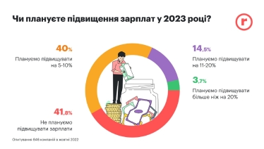 На ринку праці дефіцит кадрів. Значить, будуть рости зарплати та покращуватимуться умови, пише HR-експертка Тетяна Пашкіна /Фото 4