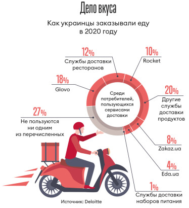 Инфографика Леонид Лукашенко