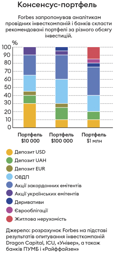 Інфографіка Леонід Лукашенко