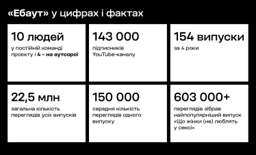 Бізнес із соціальною візією: як ток-шоу «ебаут» на сенситивні теми стало прибутковим освітнім проєктом