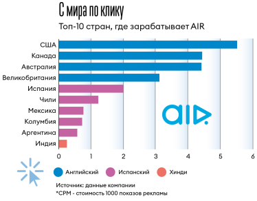 Инфографика Леонид Лукашенко