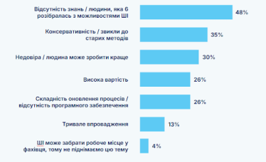 ШІ /Дослідження Stayinno AI
