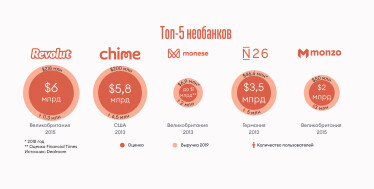 Инфографика Леонид Лукашенко