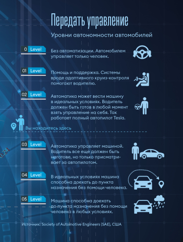 Инфографика Леонид Лукашенко