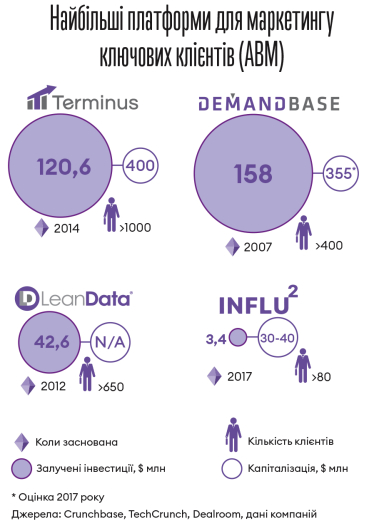Інфографіка Леонід Лукашенко