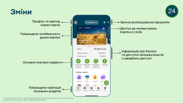 ПриватБанк обновил дизайн приложения Приват24 /Фото 1