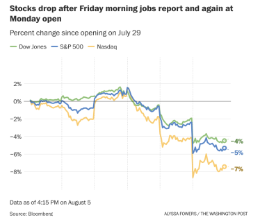 Фондовые рынки падения /Скриншот из статьи The Washington Post