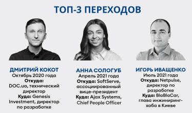 Рейтинг зарплат 2021 /Фото 13