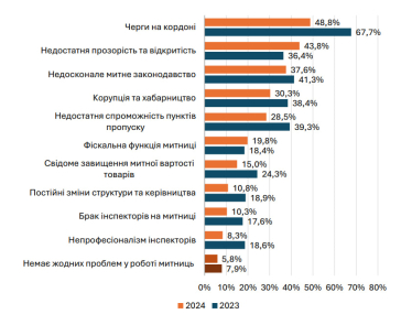 Рівень «сірого імпорту» в Україні скоротився до рекордних 11,6% – ДМС /Фото 3