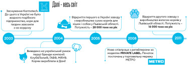 Інфографіка Леонід Лукашенко