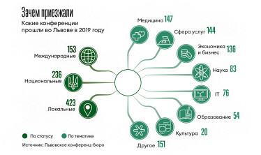 Инфографика Леонид Лукашенко