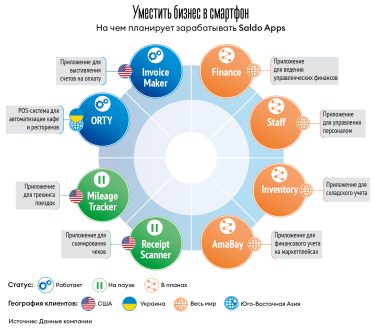Инфографика Леонид Лукашенко