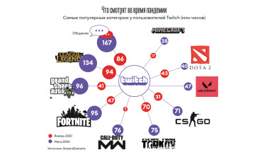 Инфографика Леонид Лукашенко