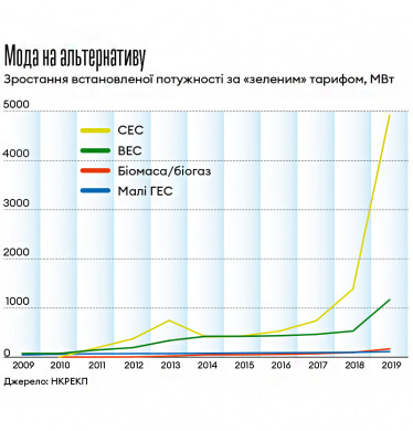 Інфографіка Леонід Лукашенко