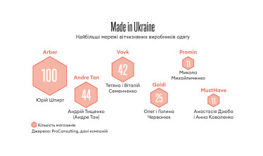 Інфографіка Леонід Лукашенко