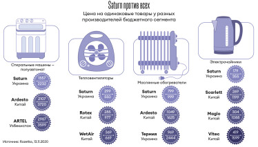 Инфографика Леонид Лукашенко