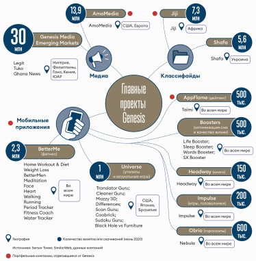 Инфографика Леонид Лукашенко