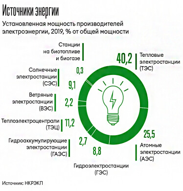Инфографика Леонид Лукашенко