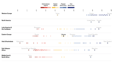 Рівень демократії у світі впав до найнижчого за 20 років – The Economist /Фото 2