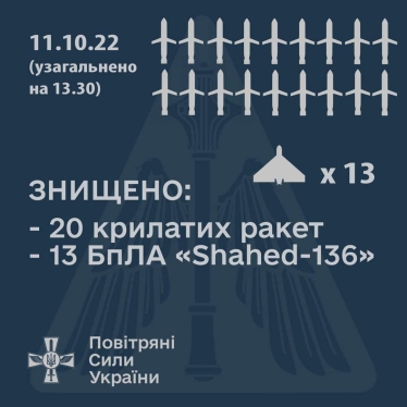 Скільки збили іранських дронів-камікадзе над Україною