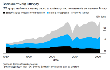 BLOOMBERG FINANCE LP