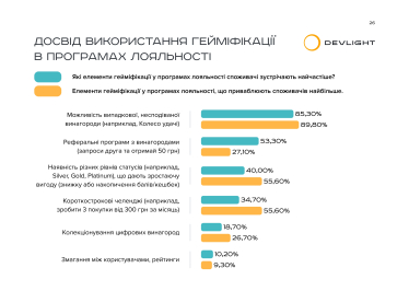 Програми лояльності - дослідження Devlight