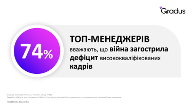 Лояльность к работодателю и удовлетворенность работой. Как война повлияла на топменеджемент и владельцев компаний /Фото 4