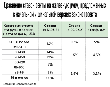 Правительство пошло на уступки металлургам. В выигрыше Ахметов, Жеваго и Миттал /Фото 1
