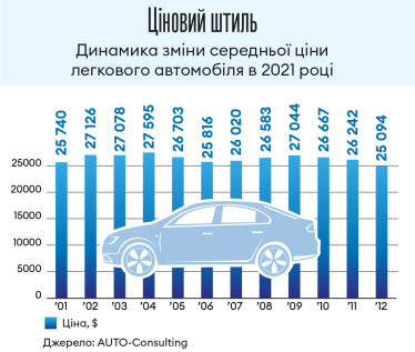Інфографіка Леонід Лукашенко