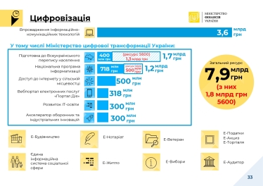 Кабмін здав «чернетку» бюджету на 2022 рік. Частина плану залежить від того, наскільки Рада підвищить податки /Фото 14