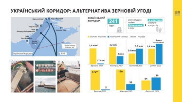 «Зернова угода»