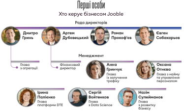 Інфографіка Леонід Лукашенко