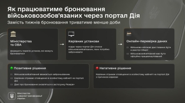 Правительство поддержало бронирование в «Дії», услугу могут запустить в начале июля /Фото 1