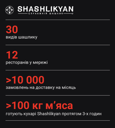 Вірменська гостинність у Києві. Як мережа ресторанів Shashlikyan підкорила столицю та планує відкрити перший ресторан у Східній Європі /Фото 1