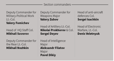 Керівники різних підрозділів російської армії /Скріншот зі статті Reuters