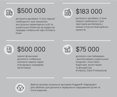 Швидко прийняте рішення – краще, ніж ідеальне. «Kimberly-Clark Україна» про те, як зберегти бізнес і підготуватися до майбутніх ризиків /Фото 2