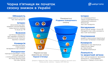 Черная пятница. Исследование Webpromo
