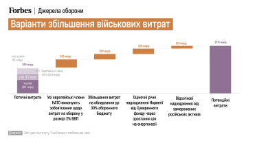 Отчет для Института Тони Блера