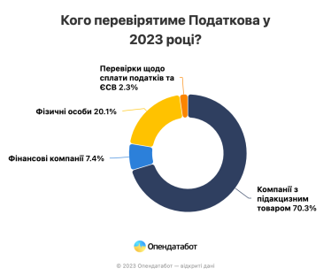 Проверка бизнеса. К кому придут налоговики до конца года /Фото 1