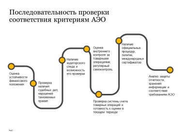 Статус авторизованного экономического оператора помогает упростить таможенные проверки. Как его получить /Фото 2