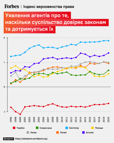 Быть предпринимателем в Украине – значит быть виноватым. Почему «презумпция вины» налогоплательщика – это потерянное будущее /Фото 1