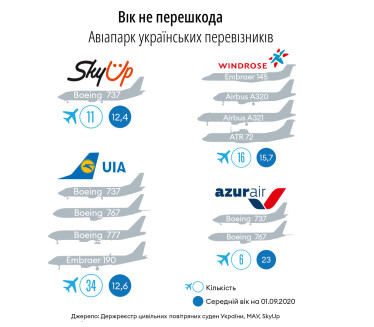 Інфографіка Леонід Лукашенко