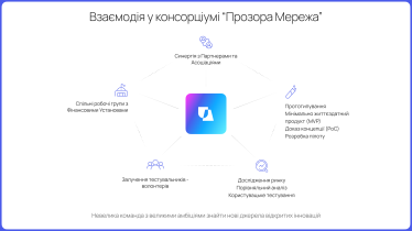 «Прозора Мережа»