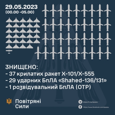 37 крилатих ракет та 29 Shahed знищили українські захисники цієї ночі /Фото 1
