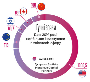 Інфографіка Леонід Лукашенко