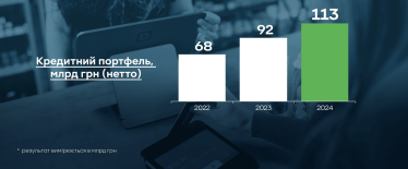 Рекордная прибыль и рекордный налог. ПриватБанк отчитался за 2024 год /Фото 4