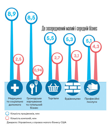 Инфографика Леонид Лукашенко